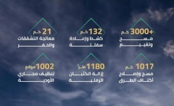 هيئة الطرق تنفذ حزمة من الأعمال على طرق المدينة المنورة استعدادًا لاستقبال ضيوف الرحمن