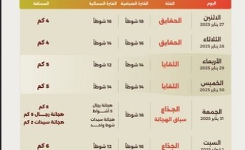 الاتحاد السعودي للهجن يكشف تفاصيل البرنامج الزمني لمهرجان خادم الحرمين الشريفين 2025