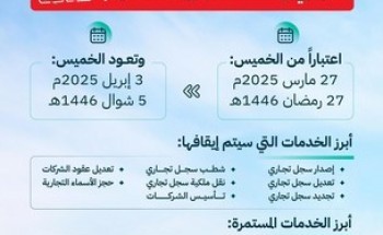 “التجارة” تحث قطاع الأعمال على إنهاء طلباتهم المرتبطة بنظاميّ السجل والأسماء التجارية قبل الإيقاف التطويري بـ 27 رمضان