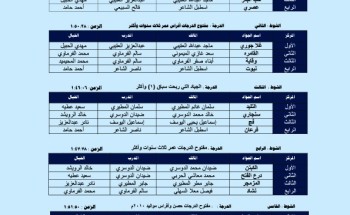 التليد يحقق رقم قياسي جديد و نزاكة تحصد الكأس السابع عشر
