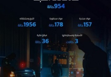 “المنافذ الجمركية” تسجل أكثر من 950 حالة ضبط خلال أسبوع