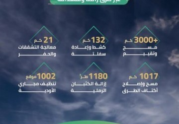 هيئة الطرق تنفذ حزمة من الأعمال على طرق المدينة المنورة استعدادًا لاستقبال ضيوف الرحمن