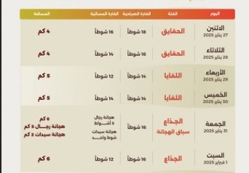 الاتحاد السعودي للهجن يكشف تفاصيل البرنامج الزمني لمهرجان خادم الحرمين الشريفين 2025