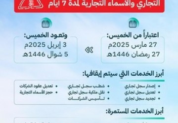 “التجارة” تحث قطاع الأعمال على إنهاء طلباتهم المرتبطة بنظاميّ السجل والأسماء التجارية قبل الإيقاف التطويري بـ 27 رمضان