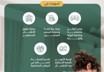 “وزارة العدل”: 15 ألف طفل تخدمهم مبادرة “شمل”