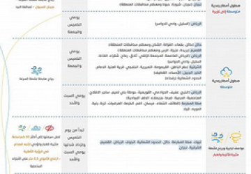 بدءاً من الغد.. أمطار غزيرة وارتفاع للأمواج ورياح تصل سرعتها لأكثر من 50كم/ساعة على مناطق المملكة