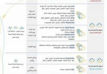 “الأرصاد”: تقلبات جوية تشهدها معظم مناطق المملكة من السبت إلى الأربعاء المقبل