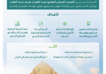 وزارة البلديات والإسكان تعتمد ضوابط التمديد المبكر للعقود الإيجارية للمشاريع الاستثمارية