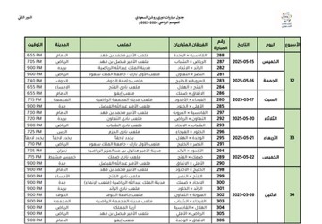 “المسابقات” تعلن مواعيد الجولات الـ 3 الأخيرة من دوري روشن.. تعرّف عليها