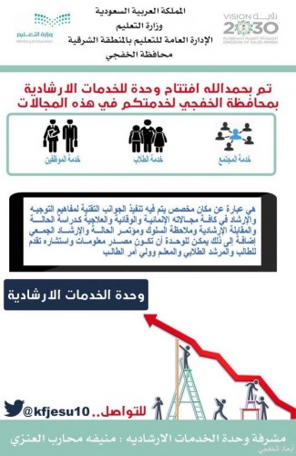 مكتب تعليم الخفجي يفتتح وحدة الخدمات الإرشادية صحيفة أبعاد