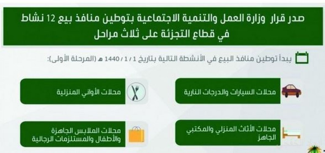 العمل تبدأ توطين أربعة أنشطة تجارية والتجار يؤكدون دعمهم للقرار اليوم صحيفة أبعاد الإخبارية