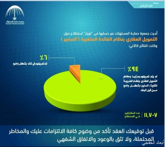 مختصون يجددون المطالبة بتثبيت سعر الفوائد على القروض التمويلية صحيفة أبعاد الإخبارية