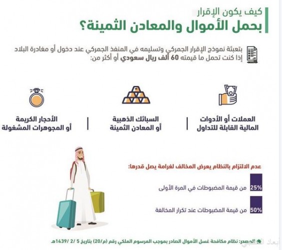 الجمارك الجهل بالقوانين لا يعفي مخالفي الإقرار المالي صحيفة أبعاد الإخبارية
