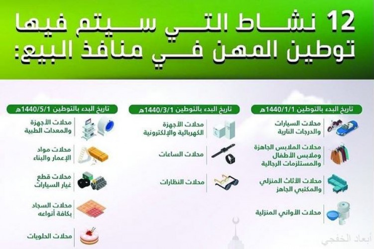 توطين منافذ البيع يمر بمرحلة جادة لتغيير واقع السوق السعودي ومجابهة البطالة صحيفة أبعاد الإخبارية