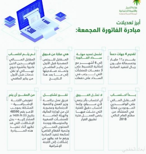 اعتماد مبادرة الفاتورة المجمعة بقيمة 11 5 مليار ريال ينعش القطاع الخاص صحيفة أبعاد الإخبارية