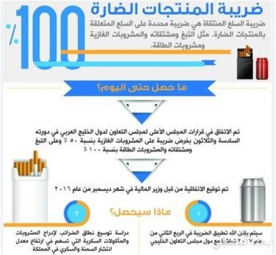 رفع أسعار التبغ 100 والمشروبات الغازية 50 مع تطبيق ضريبة السلع المنتقاة خلال أربعة أشهر صحيفة أبعاد الإخبارية