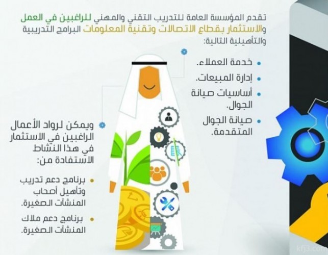 العمل تدريب السعوديين في أربعة مجالات مهنية وتقنية إنفاذا لقرار توطين قطاع الاتصالات صحيفة أبعاد الإخبارية