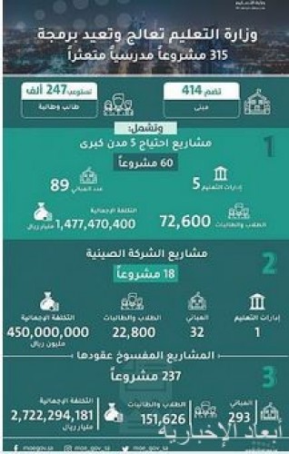 البريد الالكتروني لادارة التعليم بالباحة