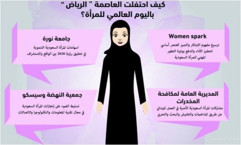احتفال العاصمة باليوم العالمي للمرأة إنجازات اقتصادية وسياسية واجتماعية صحيفة أبعاد الإخبارية