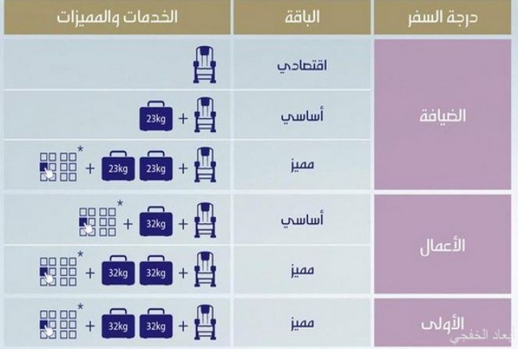 الخطوط السعودية تطرح باقات جديدة للرحلات الداخلية صحيفة أبعاد الإخبارية