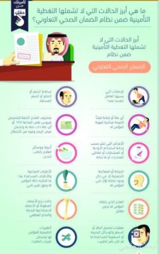 الضمان الصحي يستثني حزمة مرضية من التغطية التأمينية ويحذر من إصدار وثيقة بمنافع أقل صحيفة أبعاد الإخبارية