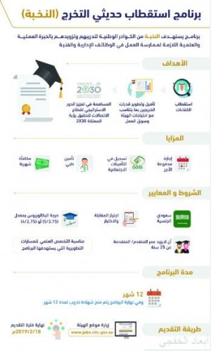 هيئة الاتصالات وتقنية المعلومات تطلق برنامج استقطاب حديثي التخرج النخبة صحيفة أبعاد الإخبارية