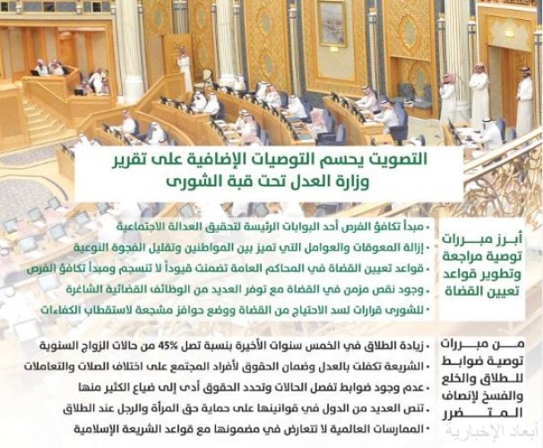 قضائية الشورى ترفض توصيات تطوير قواعد تعيين القضاة وضوابط الطلاق والخلع صحيفة أبعاد الإخبارية