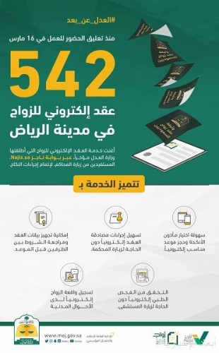 وزارة العدل تؤهل 5 آلاف مأذون لمرحلة عقد الزواج الإلكتروني صحيفة أبعاد الإخبارية