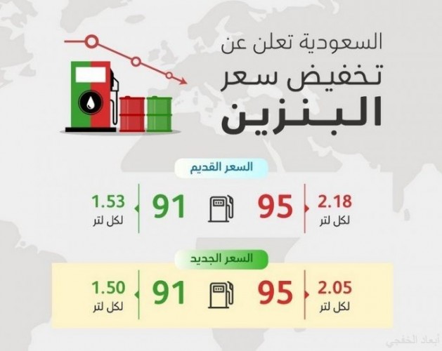 أرامكو تعلن تحديث أسعار البنزين بنزين 91 بـ1 50 وبنزين 95 بـ2 05 صحيفة أبعاد الإخبارية