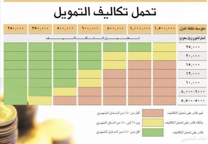 10 شرط الدفعة الأولى لشراء المسكن تدعم مستفيدي الإسكان والعقاري صحيفة أبعاد الإخبارية