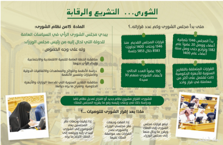 في 53 جلسة 400 قرار لتنمية الوطن والمواطن صحيفة أبعاد الإخبارية