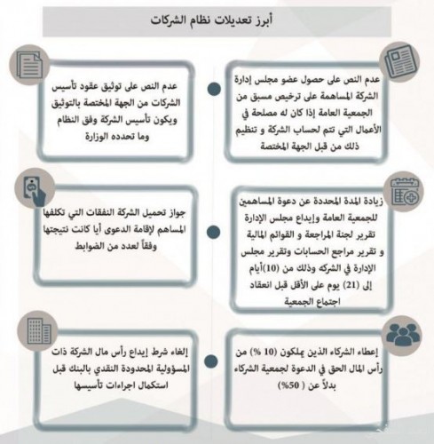 تعديلات نظام الشركات تؤكد حق الشفعة للشريك في المسؤولية المحدودة صحيفة أبعاد الإخبارية
