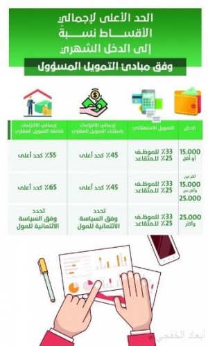 تطبيق تنظيم جديد لتمويل الأفراد الاستقطاع 33 للموظف و25 للمتقاعد صحيفة أبعاد الإخبارية