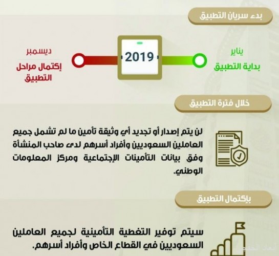 خمسة أيام تفصل تطبيق الربط الإلكتروني للتأمين الصحي الإلزامي على السعوديين وأسرهم صحيفة أبعاد الإخبارية