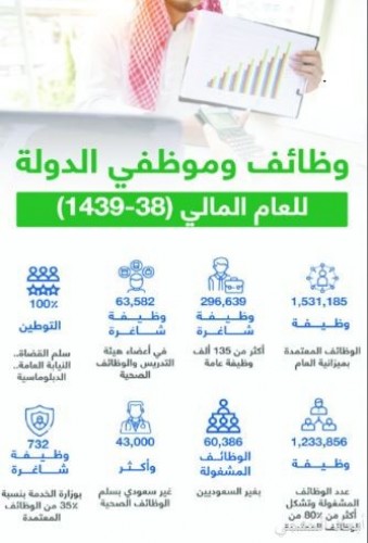 توصيات بتقييم الموظف أداء رئيسه وتوحيد سلم الرواتب صحيفة أبعاد الإخبارية