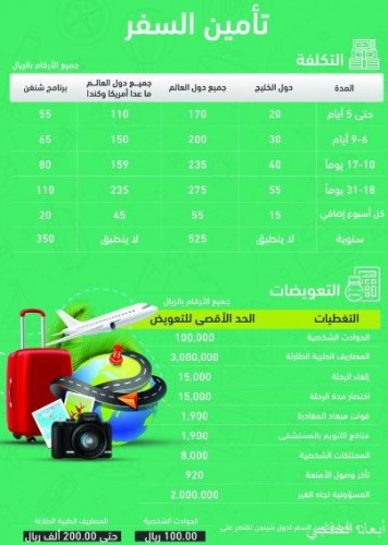 تعويضات تأمين السفر تعيد حسابات حازمي الحقائب صحيفة أبعاد الإخبارية