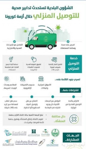 اعتماد لائحة الاشتراطات الصحية المؤقتة لخدمة التوصيل المنزلي صحيفة أبعاد الإخبارية