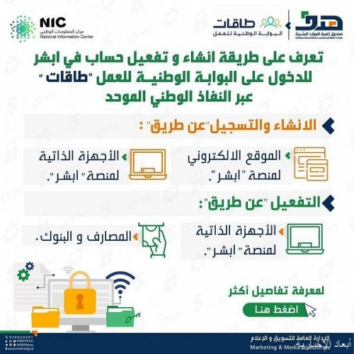 النفاذ الوطني الموحد بنك التسليف