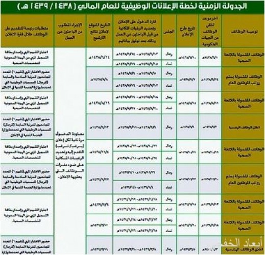 الخدمة المدنية تعلن خطة الإعلانات الوظيفية صحيفة أبعاد الإخبارية
