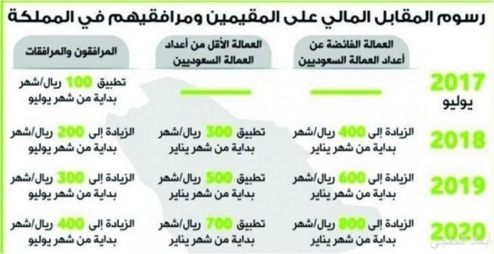 الجوازات الرسوم تشمل المرافقين والتابعين لجميع الجنسيات صحيفة أبعاد الإخبارية