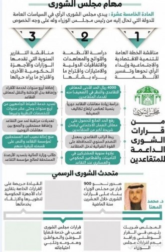 الشورى يدعم المتقاعد بقرارات متواترة لصالح المعاشات وسنوات الخدمة صحيفة أبعاد الإخبارية