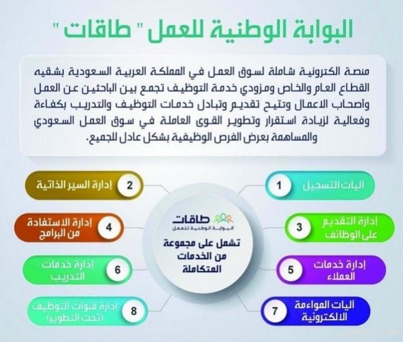 طاقات منصة إلكترونية شاملة تجمع الباحثين عن العمل وأصحاب الأعمال صحيفة أبعاد الإخبارية