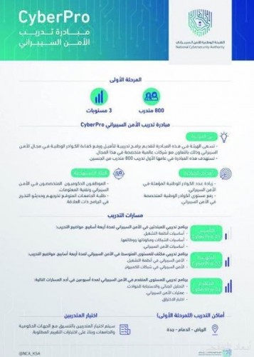 800 متخصص في الأمن السيبراني صحيفة أبعاد الإخبارية