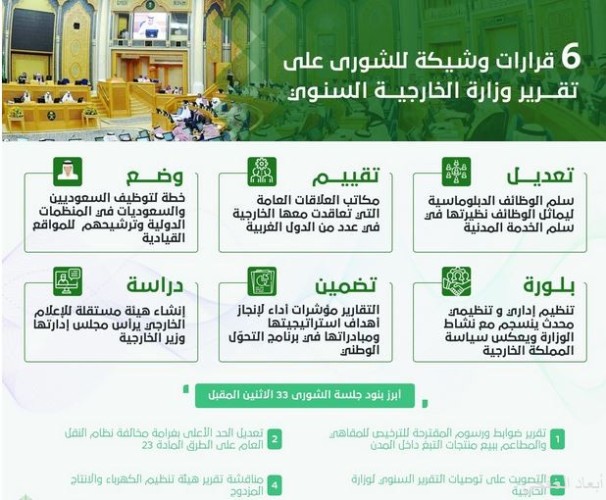 قرار وشيك لتعديل سلم الوظائف الدبلوماسية ليماثل المدنية صحيفة أبعاد الإخبارية