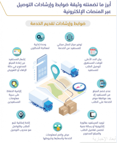 تطبيق خدمة التوصيل عبر المنصات الإلكترونية في 20 ديسمبر صحيفة أبعاد الإخبارية