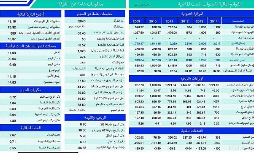 الخزف السعودي سعر السهم الجاري جاذب بعد انخفاضه ليستوعب تأثير