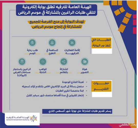 البوابة الإلكترونية للخدمات البلدية لأمانة منطقة الرياض لم يسبق له