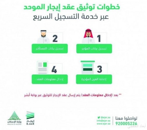 إيجار يقل ص خدمة توثيق العقود إلى أربع خطوات خلال ثماني دقائق صحيفة أبعاد الإخبارية