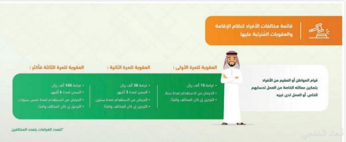الجوازات 100 ألف ريال والسجن 6 أشهر عقوبة نقل المخالفين صحيفة أبعاد الإخبارية