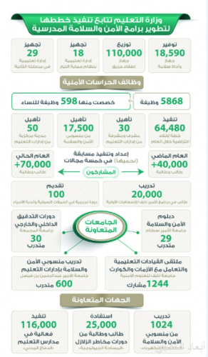 التعليم تتابع تنفيذ خططها لتطوير برامج الأمن والسلامة المدرسية صحيفة أبعاد الإخبارية